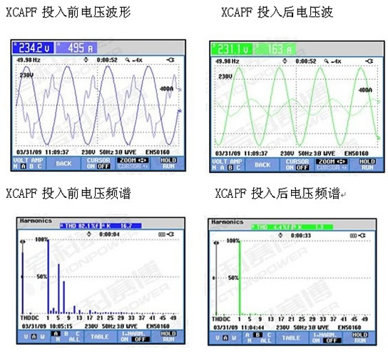 有源濾波的治理效果 負載類型:離心壓縮機 額定電壓:10KV  電機額定電流:52安 電機極數:4極 高壓軟起動型號:CMV-750-10  現場參數設定: 起始電壓:45% 電流限幅倍數:3.5倍 啟動時間:15秒  (圖2)