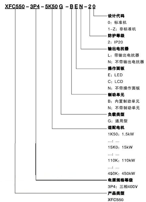 XFC550系列低壓變頻器(圖1) XFC550系列低壓變頻器(圖1)