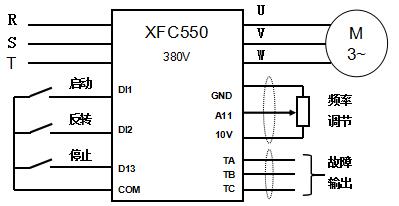 西馳XFC550在石材切割機上的應(yīng)用(圖2)