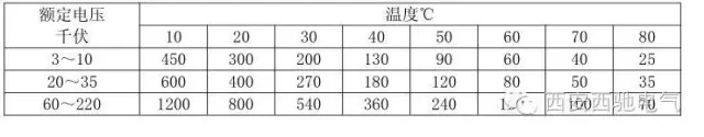 電氣檢修之45個一般電氣知識(圖2) 電氣檢修之45個一般電氣知識(圖2)