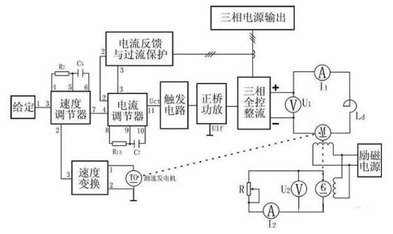 變頻器沒有被發明前，電機是如何進行調速?(圖4)
