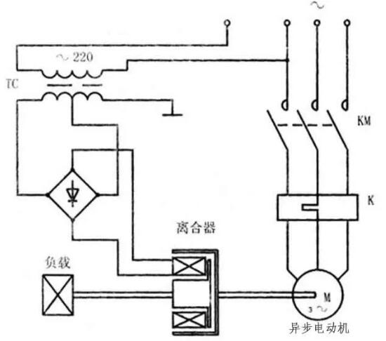 變頻器沒有被發明前，電機是如何進行調速?(圖6)