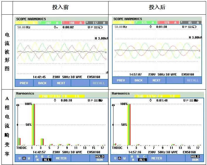西馳有源電力濾波器在醫(yī)療衛(wèi)生領域的應用(圖2)