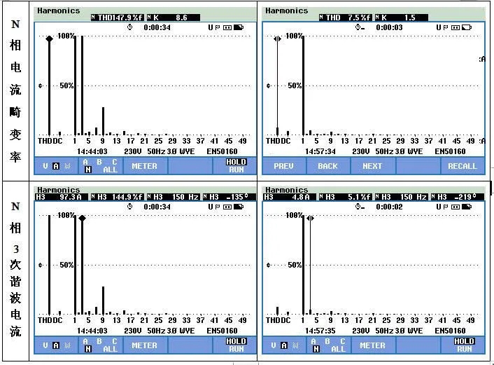 西馳有源電力濾波器在醫(yī)療衛(wèi)生領域的應用(圖3)