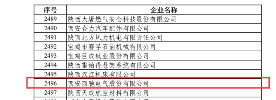 喜訊|西馳電氣榮獲國家級專精特新“小巨人”企業(圖1)