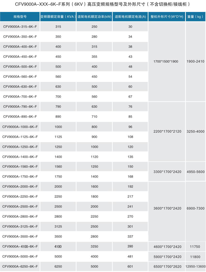 CFV9000高壓變頻器(圖3) CFV9000高壓變頻器(圖3)