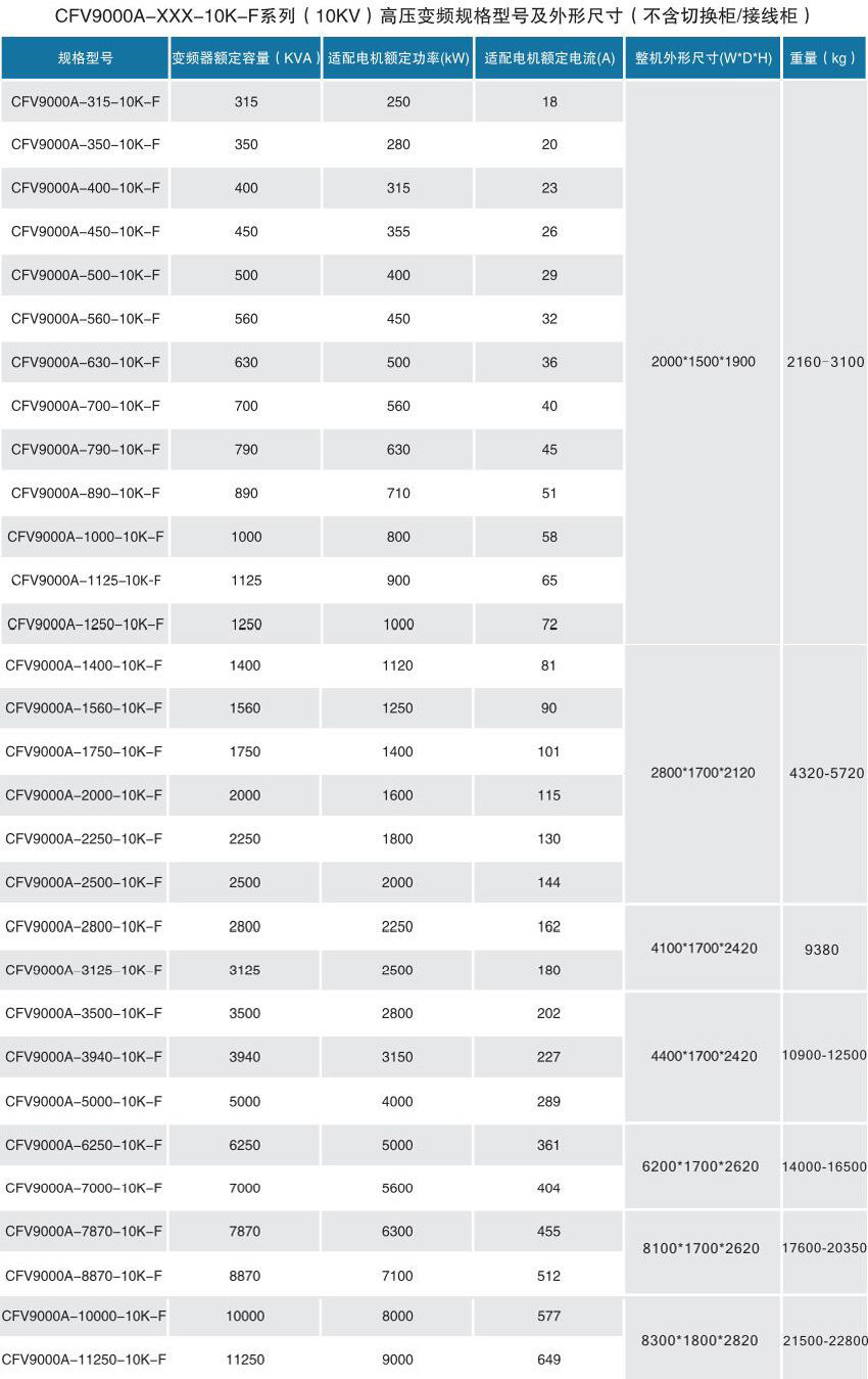 CFV9000高壓變頻器(圖4) CFV9000高壓變頻器(圖4)