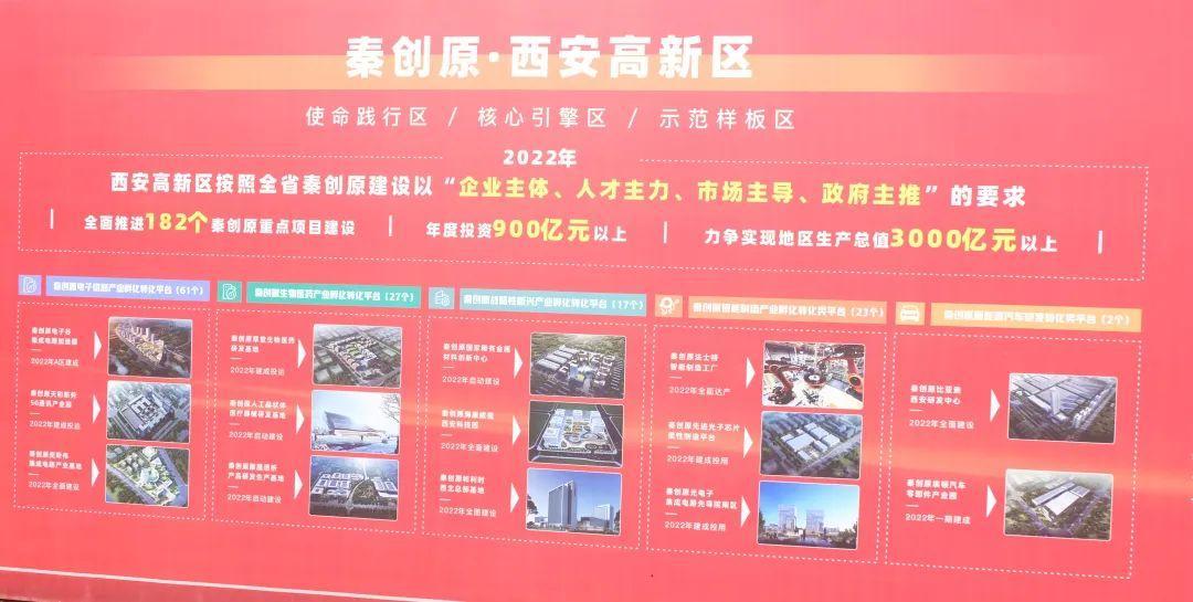 西馳電氣參加秦創原·上市企業園暨高新區二季度招商引資集中簽約、重點項目開工儀式(圖2)